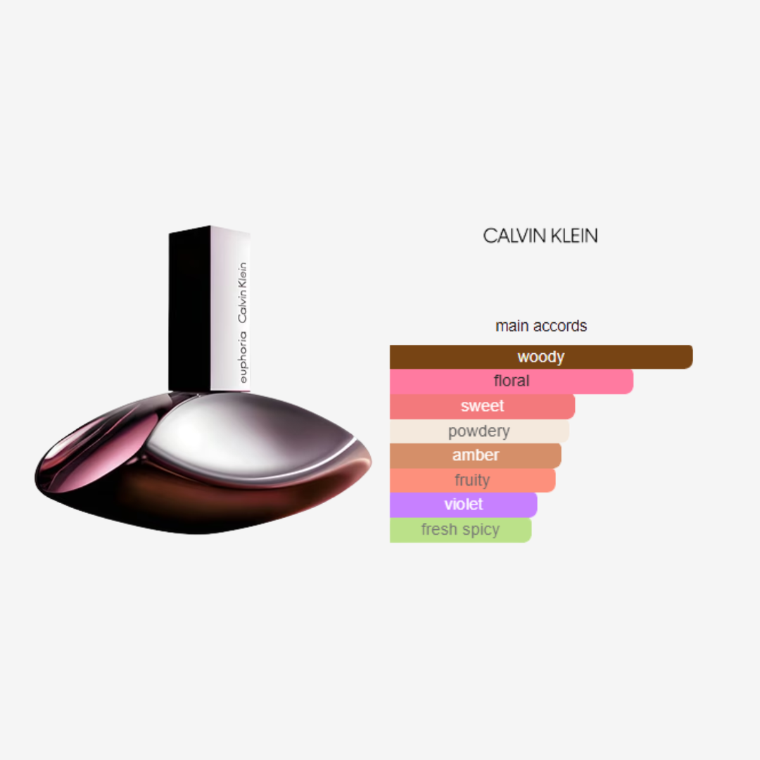 Euphoria Calvin Klein for Women 100ml