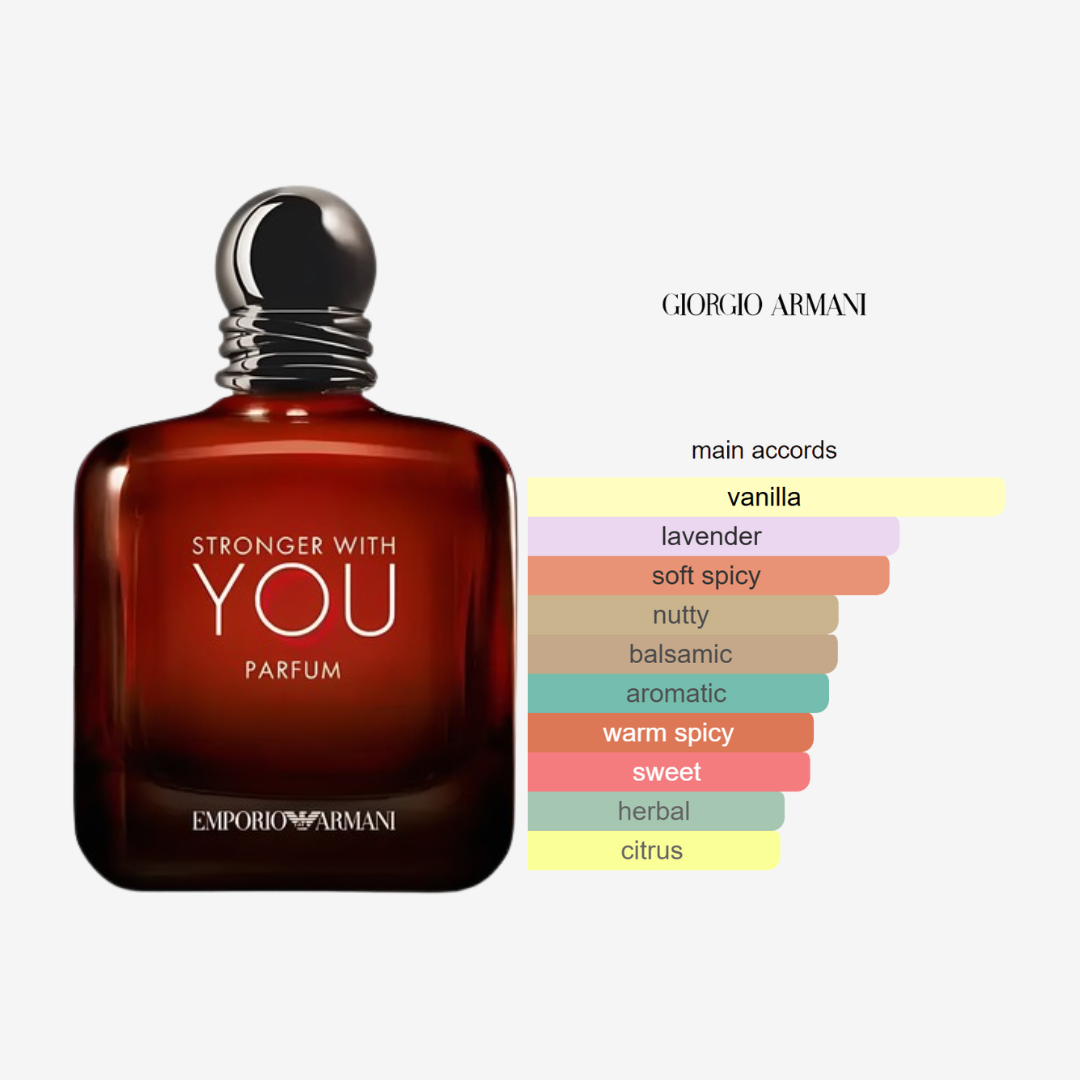 Emporio Armani Stronger With You by Giorgio Armani for Men -100ml