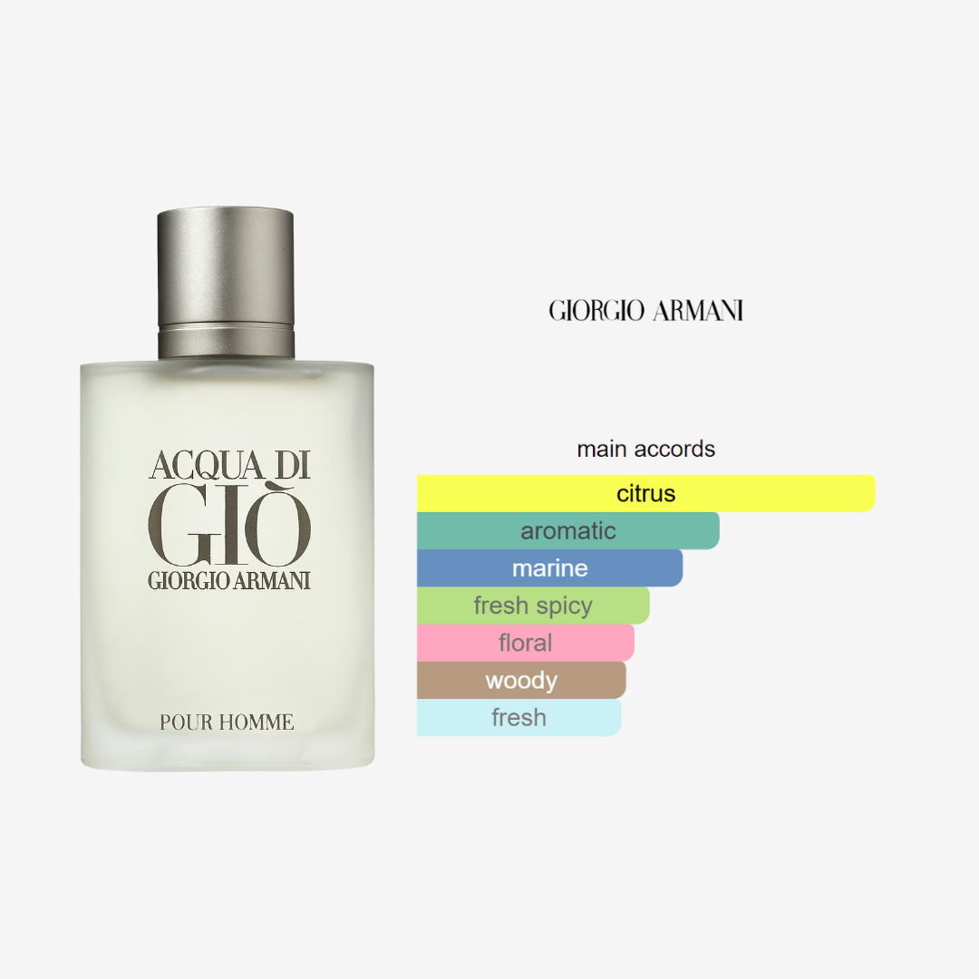 Acqua di Giò by Giorgio Armani for Men -75ml