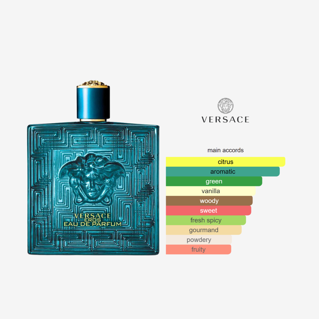 Versace Eros Eau de Parfum for Men - 100ml