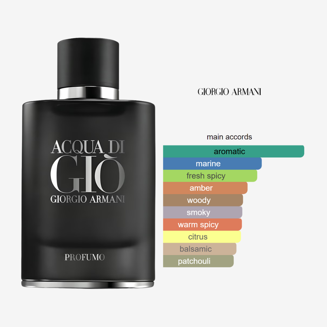 Acqua di Giò Profumo by Giorgio Armani  for Men -75ml
