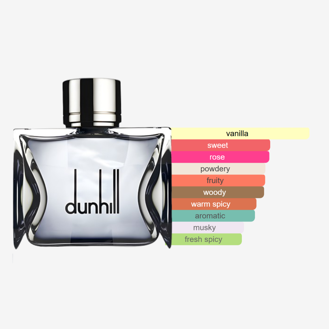 Dunhill London by Alfred Dunhill – Men’s Oriental Fougere Perfume - 100 ml