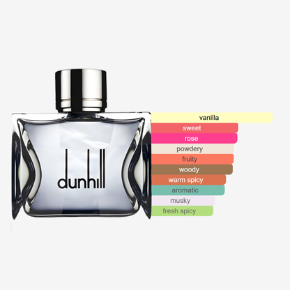 Dunhill London by Alfred Dunhill – Men’s Oriental Fougere Perfume - 100 ml