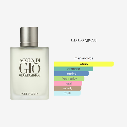 Acqua di Giò by Giorgio Armani for Men -75ml